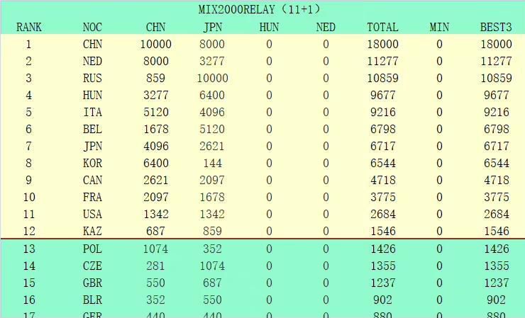 米体：国米将与姆希塔良续签1+1合同 近日已与经纪人会面奠定基础据《米兰体育报》报道，国米将与姆希塔良续签一份1+1的合同。